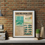 Load image into Gallery viewer, Vintage Surfing Knowledge Canvas Poster