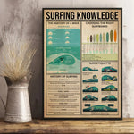 Load image into Gallery viewer, Vintage Surfing Knowledge Canvas Poster